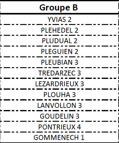 D4 Groupe B saison 2012/2013